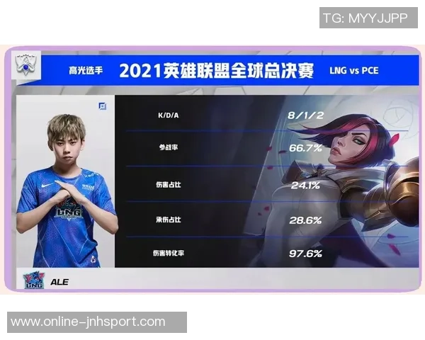 青年赛积分榜更新LNG战队以68分稳居第一名